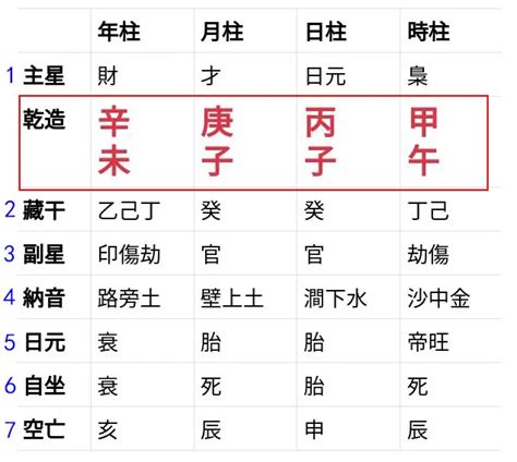 出生時辰八字|靈匣網生辰八字線上排盤系統